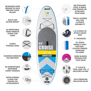9'6" Cruise - Premium Inflatable Stand Up Paddle Board Package.