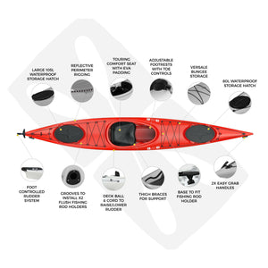 Aquanauta XL - 4.2m Single Sit In Kayak.