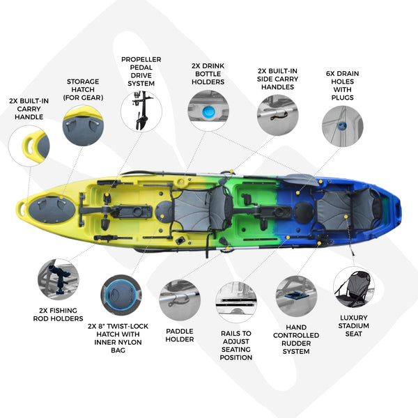 Pedal Pro Fish Tandem - 4.3m Pedal-Powered Fishing Kayak key features