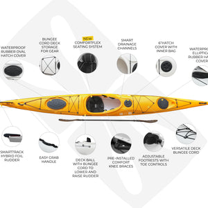 Expedition 3 - 5.25m Single Sit In Touring Kayak.