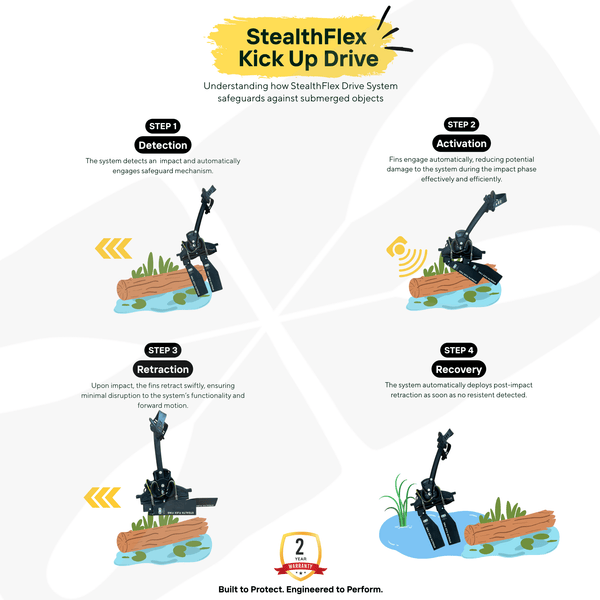 Infographic - StealthFlex Fin Drive Bay Sports