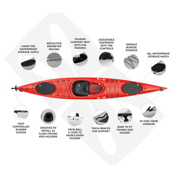 Aquanauta XL 4.2m sit in kayak infographic side view red