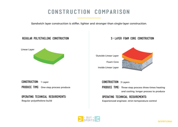 constructioncomparison