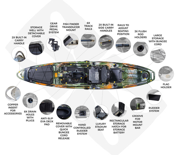 Pedal-Pro-Fish-XL-4m---Key-Detailed-Features---Bay-Sports-(web-optimised)